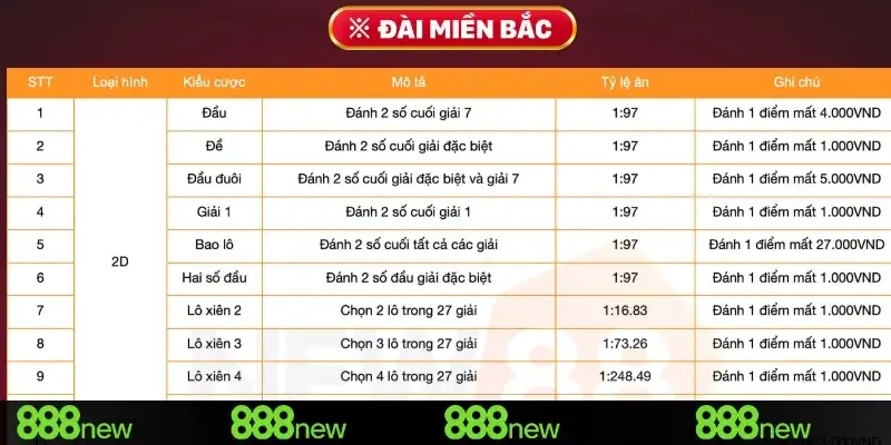 Soi cầu thông minh giúp dự đoán kết quả xổ số chính xác